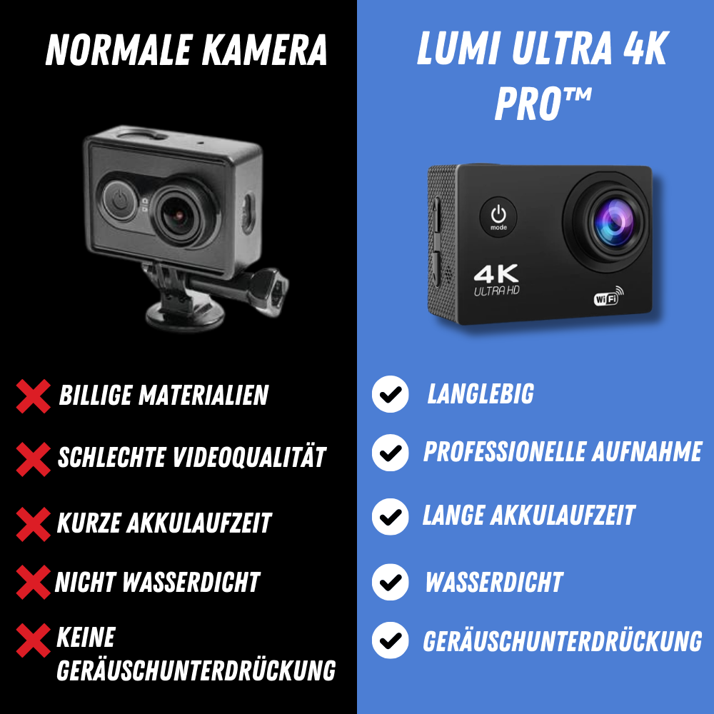 Lumi Ultra 4K Pro™ - Die Ultimative Outdoor-Action-Kamera